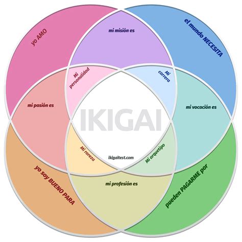 ikigai test pdf|Iba pa.